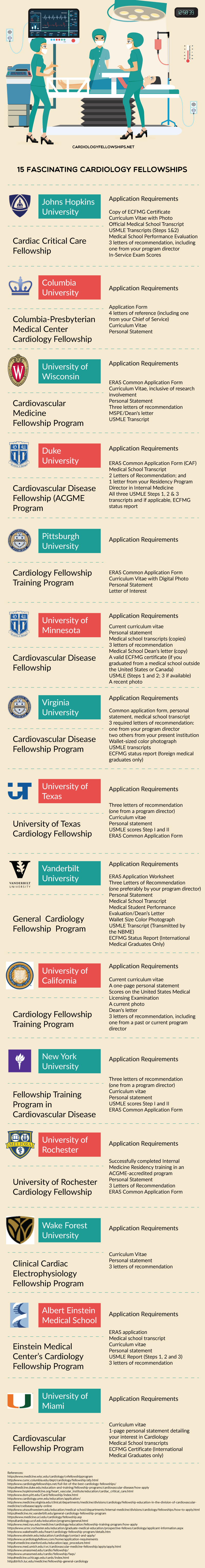 15 Fascinating Cardiology Fellowships Cardiology Fellowships 15-fascinating-cardiology-fellowships-cardiology-fellowships